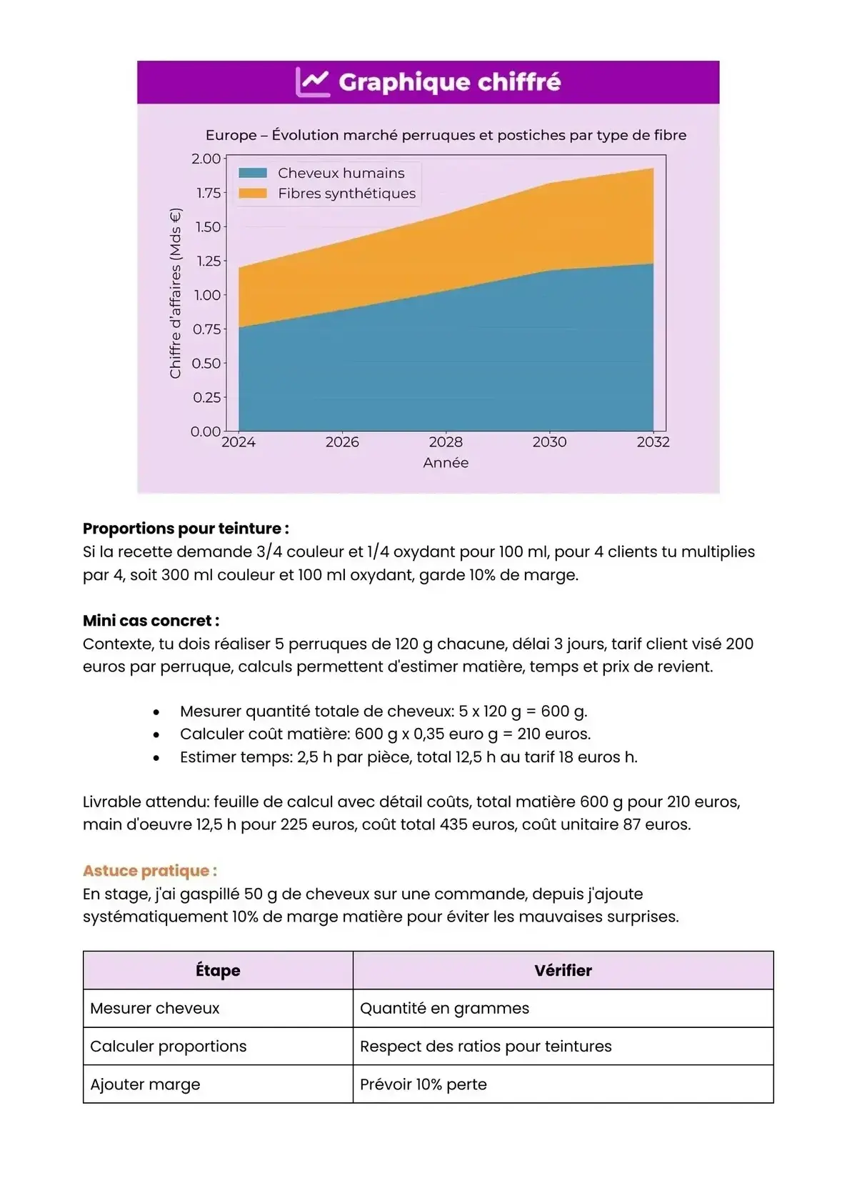 Example Fiche de Révision Bac Pro PP