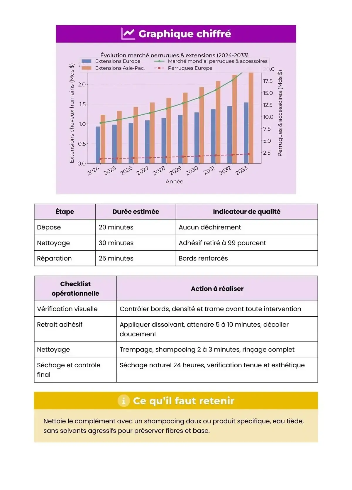 Example Fiche de Révision Bac Pro PP
